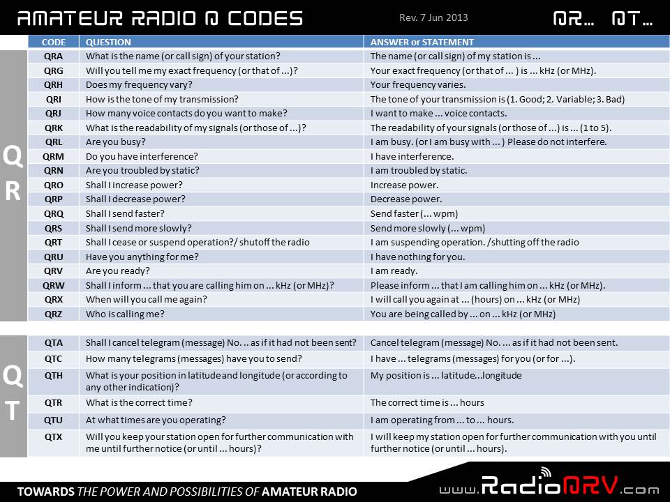 Amateur Radio Resources